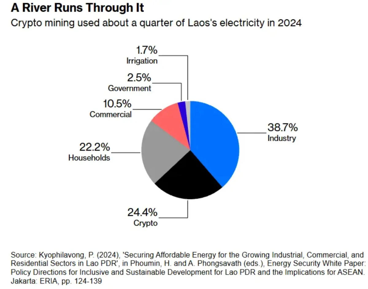 ​比特币抢走了本应惠及全球贫困人口的电力